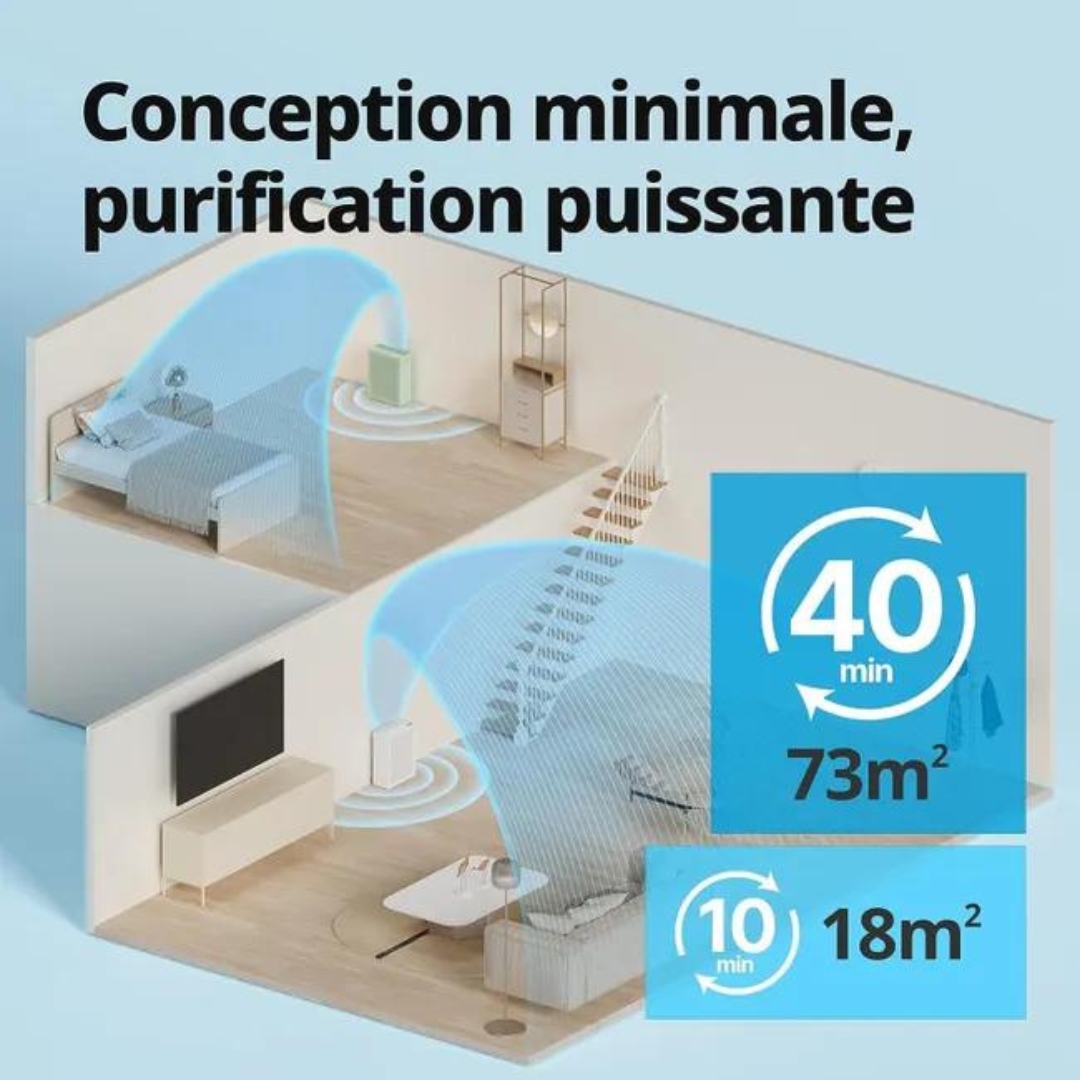 purificateur d’air coway airmega 150